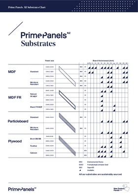 Prime Panels all substrates chart.pdf