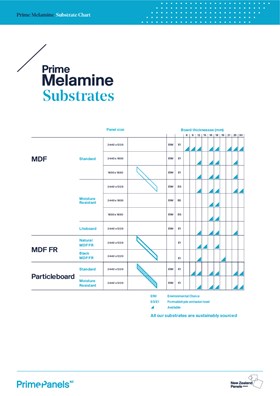 Prime Melamine Substrate Chart.pdf