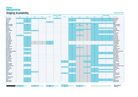 Prime Melamine Edging Availability Chart