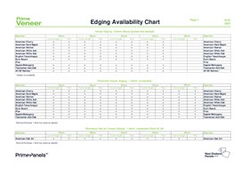 Prime Veneer Edging Chart