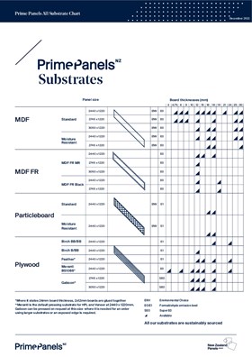 Prime Panels all substrates chart.pdf