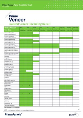Prime Veneer Availability Chart