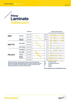 Prime Laminate Substrate Chart