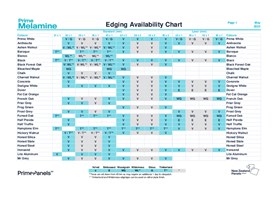 Prime Melamine Edging Availability Chart