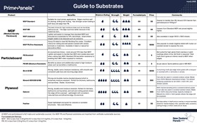 Prime Guide to Substrates
