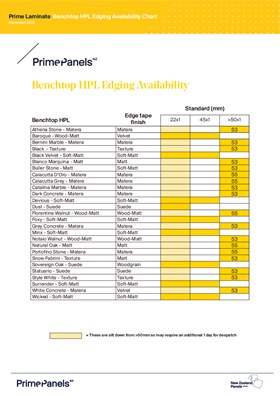 Prime Laminate Benchtop HPL Edging Availability Chart