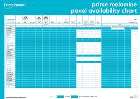 Prime Melamine Panel Availability by Colour
