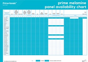 Prime Melamine Panel Availability by Colour