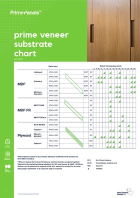 Prime Veneer Substrate Chart
