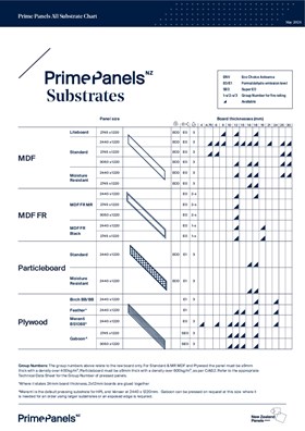 Prime Panels all substrates chart.pdf