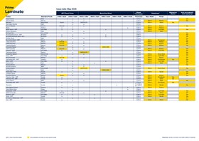 Prime Laminate Product Availability Chart