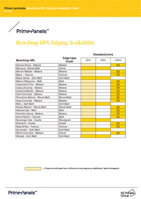 Prime Laminate Benchtop HPL Edging Availability Chart