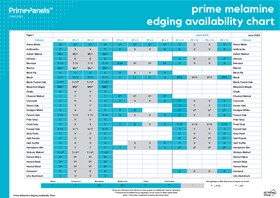 Prime Melamine Edging Availability Chart