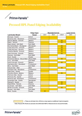 Prime Laminate Product Availability Chart