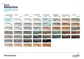 Prime Melamine Board Layout