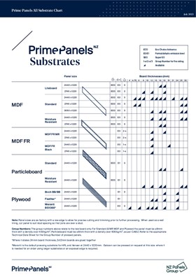 Prime Panels all substrates chart.pdf
