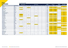 Prime Laminate Product Availability Chart