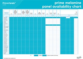Prime Melamine Panel Availability by Colour