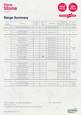 Prime Stone Range Summary Chart