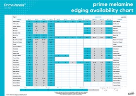 Prime Melamine Edging Availability Chart