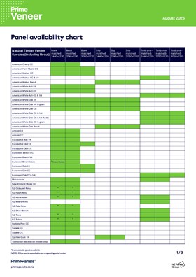 Prime Veneer Availability Chart