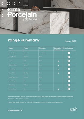 Prime Porcelain Range Summary