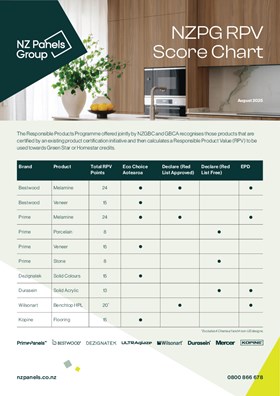 NZPG RPV Product Summary