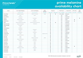 Prime Melamine Panel and Edging Availability Chart