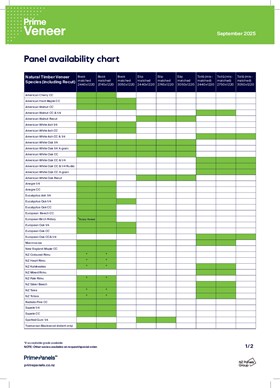 Prime Veneer availability chart (1)