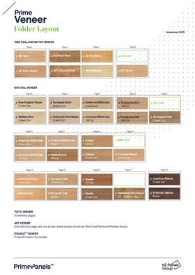 Prime Veneer Folder Layout Sept 2025