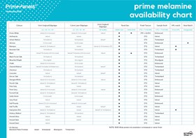 Prime Melamine Edging and Availability Chart