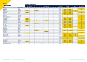 Prime Laminate Product Availability Chart