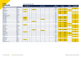 Prime Laminate Product Availability Chart