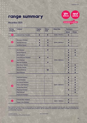 Prime Stone Range Summary Chart