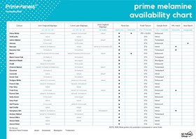 Prime Melamine Edging and Availability Chart