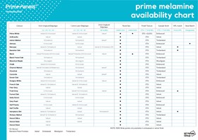 Prime Melamine Panel and Edging Availability Chart