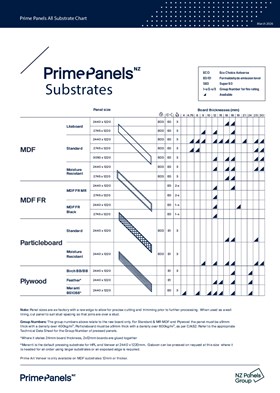 Prime Panels all substrates chart.pdf