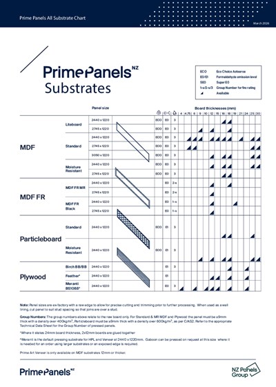 Prime Panels All Substrates Chart | Prime Panels