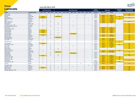 Prime Laminate Product Availability Chart