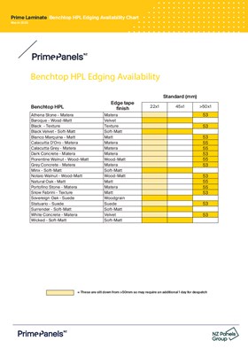 Prime Laminate Benchtop HPL Edging Availability Chart