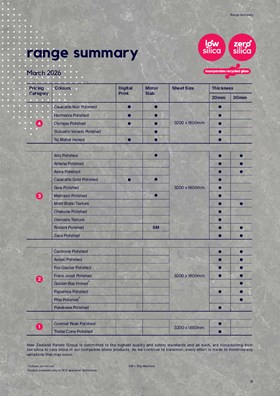 Prime Stone Range Summary Chart