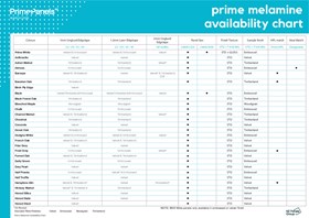 Prime Melamine Panel and Edging Availability Chart
