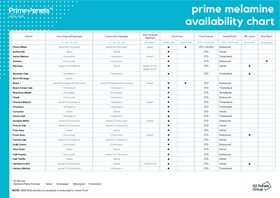 Prime Melamine Panel and Edging Availability Chart