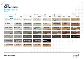 Prime Melamine Board Layout