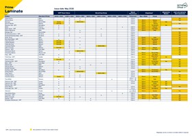 Prime Laminate Product Availability Chart