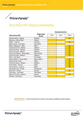 Prime Laminate Benchtop HPL Edging Availability Chart