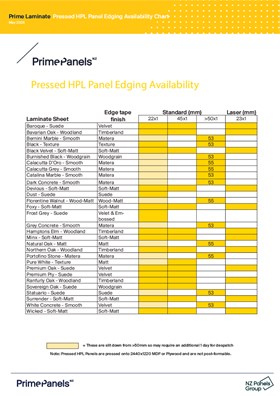 Prime Laminate Pressed HPL Panel Edging Availability Chart