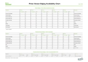 Prime Veneer Edging Chart