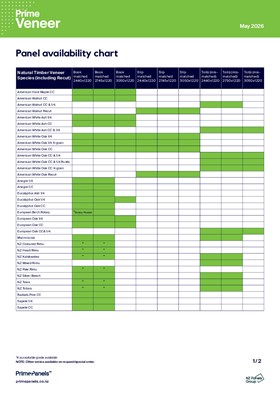 Prime Veneer availability chart (1)