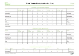 Prime Veneer Edging Chart